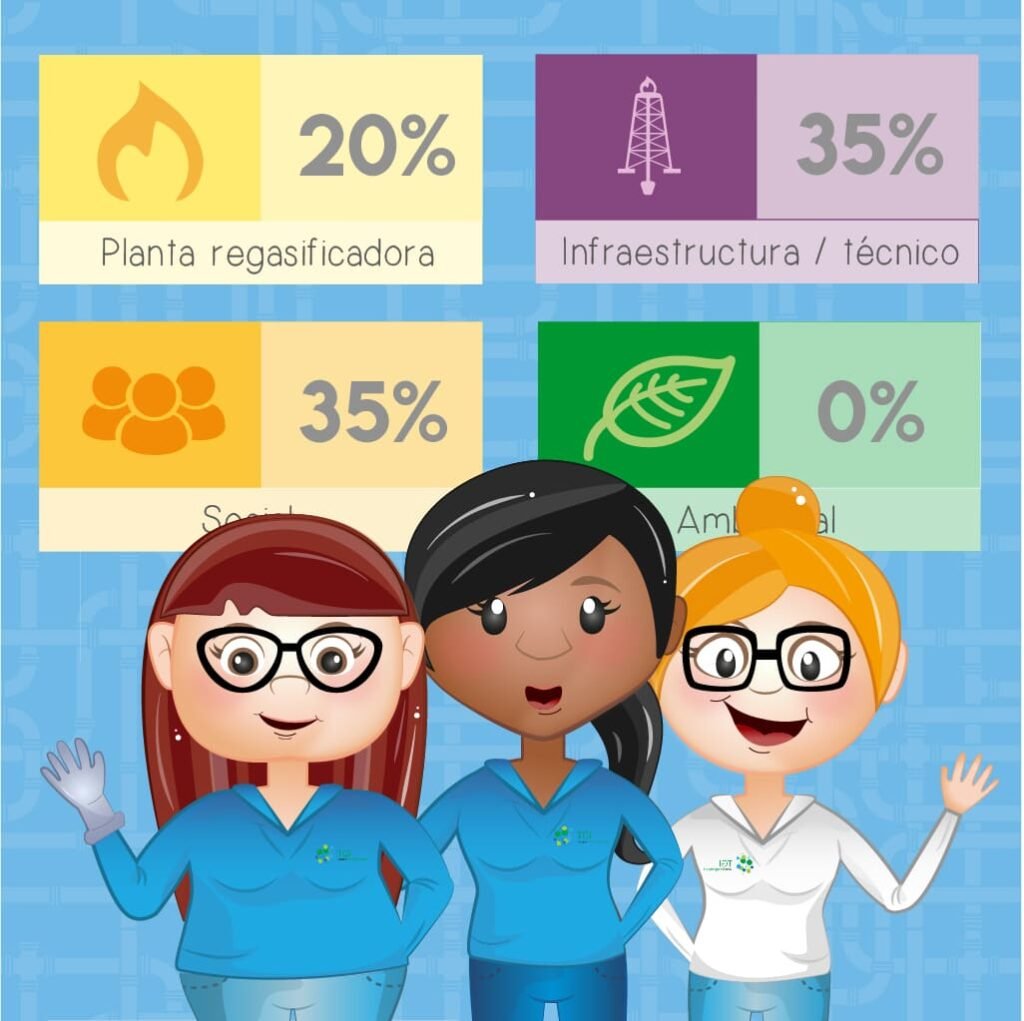 diseño web y ux ui naty late