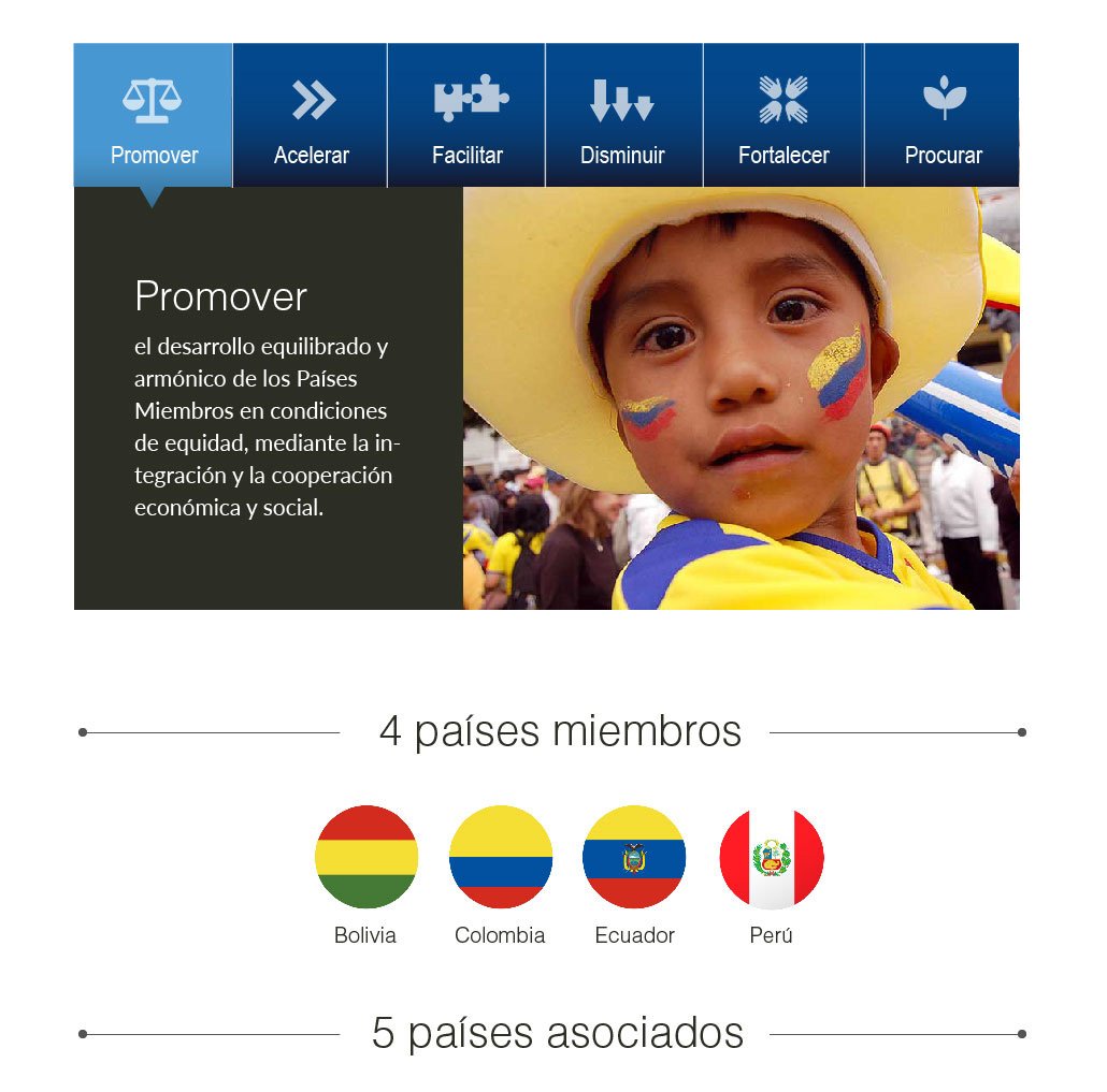 Estructura y navegación del portal web CAN diseñada por Naty Late.